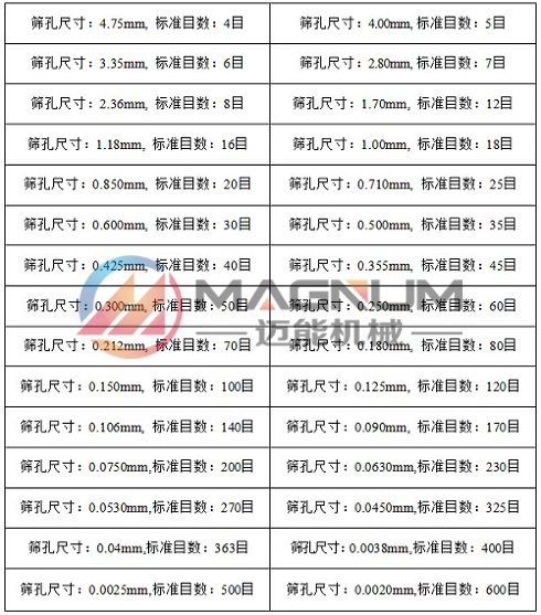 目数毫米对照表