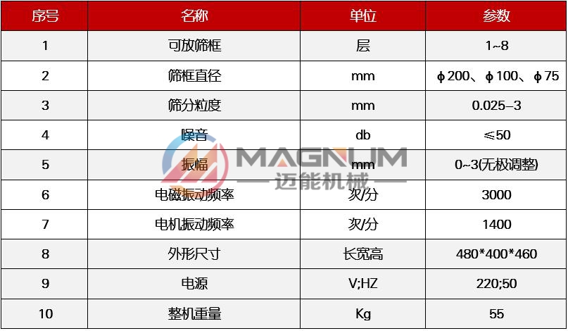 MN-200型电磁试验筛技术参数