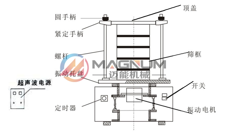 一氧化硅超声波试验筛结构图