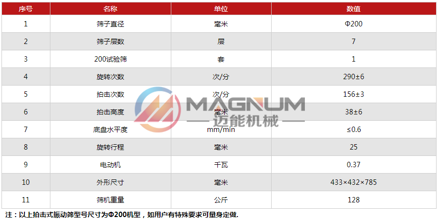 硅灰粉拍击筛 硅灰粉拍击筛