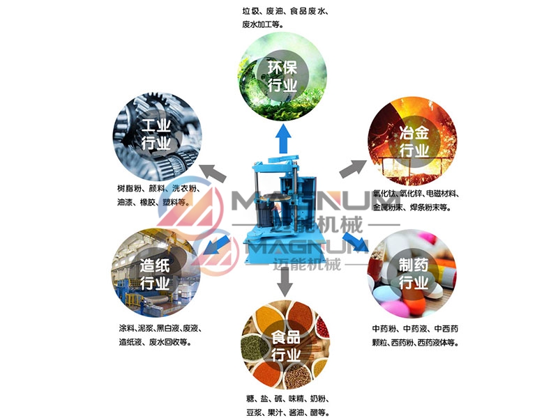 铁精矿粉拍击筛行业应用