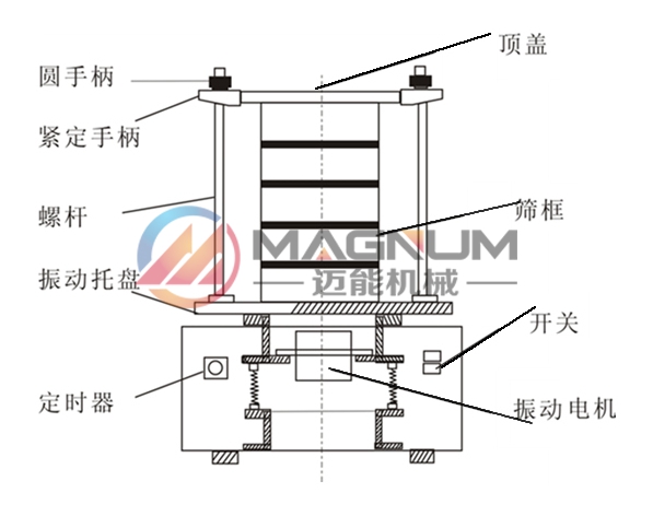 聚乙烯粉试验筛结构 聚乙烯粉试验筛结构
