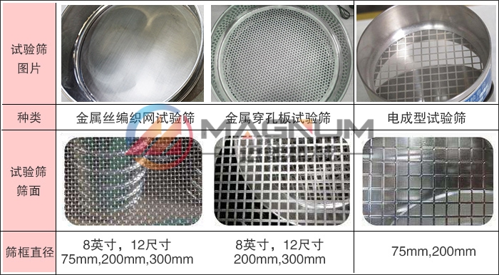 聚乙烯粉试验筛