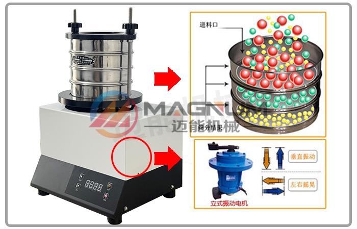 氟化铝试验筛工作原理图 氟化铝试验筛工作原理图