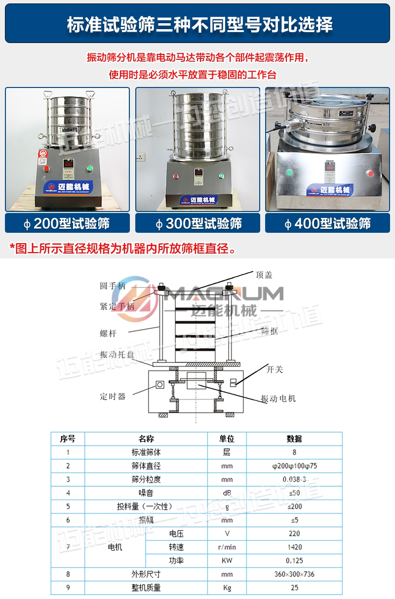 甘氨酸试验筛的三种型号 甘氨酸试验筛的三种型号