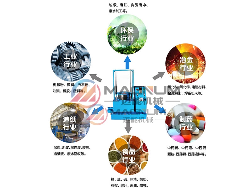 二氧化硅磁悬浮试验筛行业应用