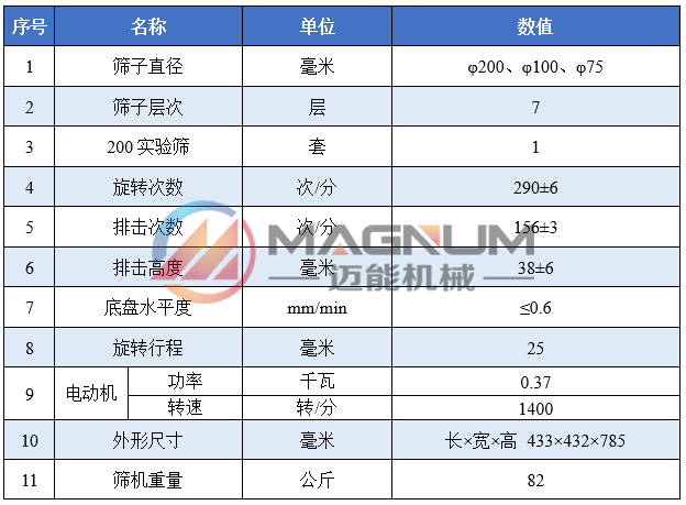 碳化硅拍击筛技术参数 碳化硅拍击筛技术参数