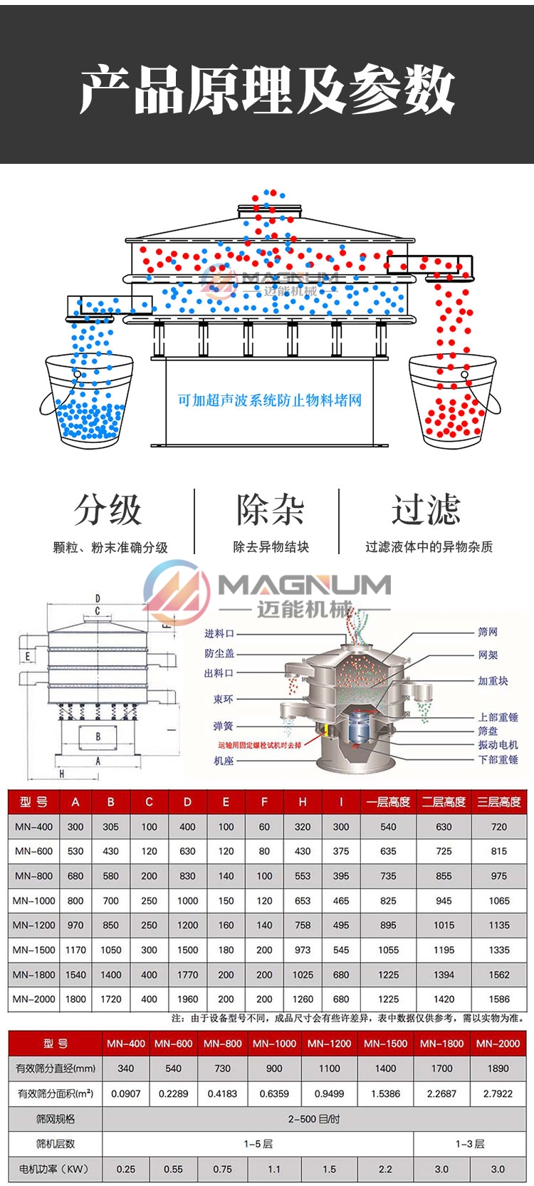 金焦旋振筛技术参数 金焦旋振筛技术参数