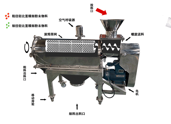 铝粉气流筛工作原理 铝粉气流筛工作原理