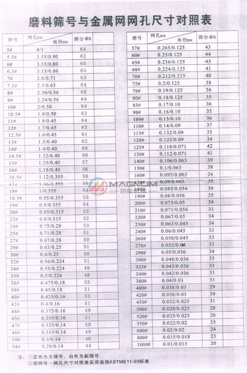 元明粉试验筛框目数毫米对照表