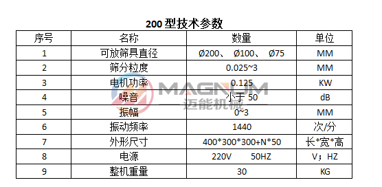 元明粉试验筛技术参数