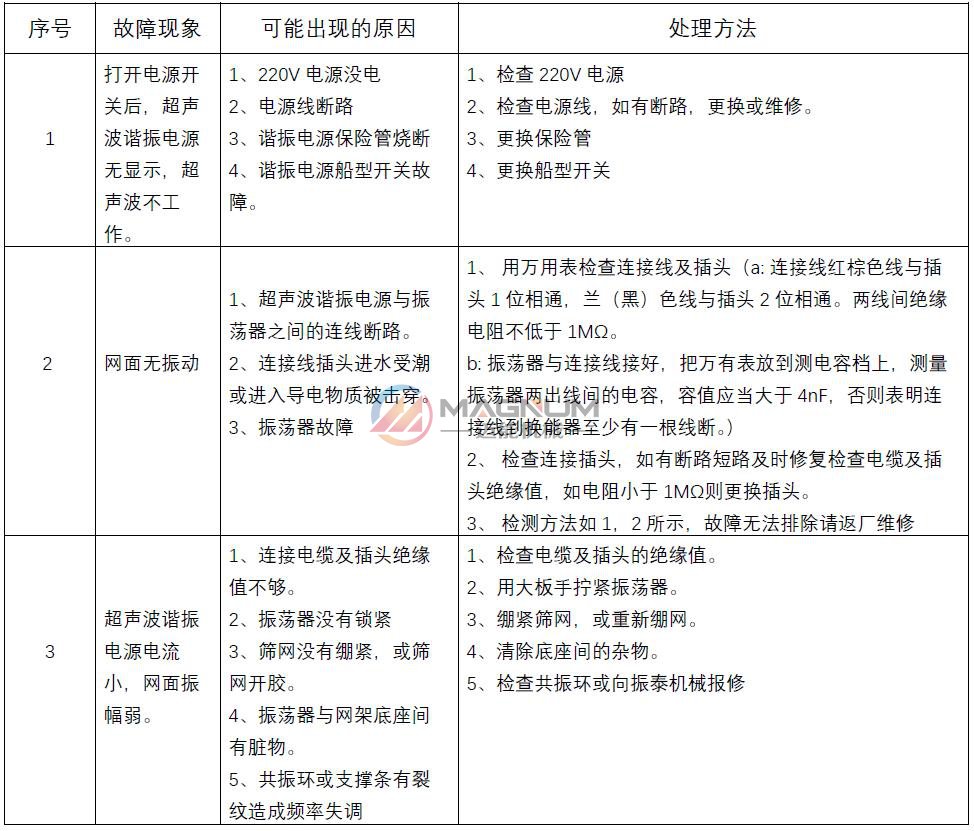 超声波试验筛系统故障处理