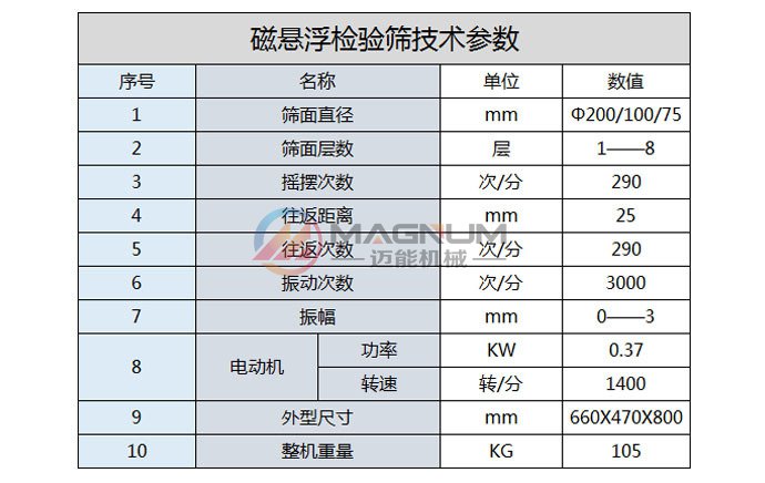 磁悬浮振动筛技术参数
