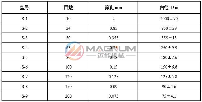 药典筛目数筛好对照表