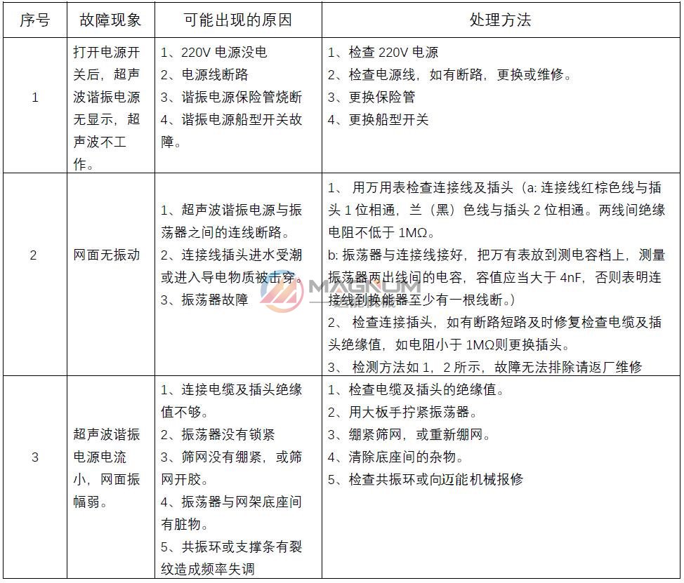 三元材料超声波试验筛