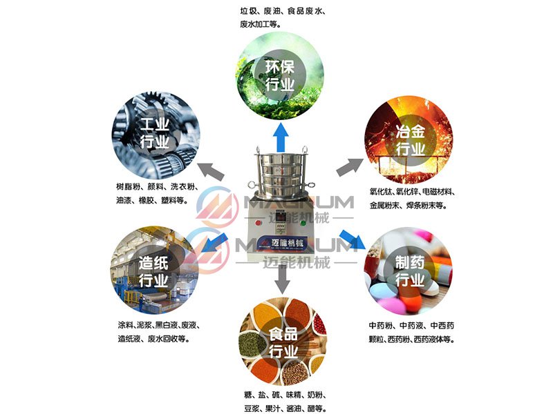 锌粉试验筛行业应用