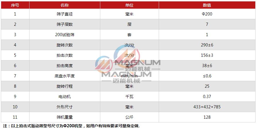 碳化硅拍击筛技术参数