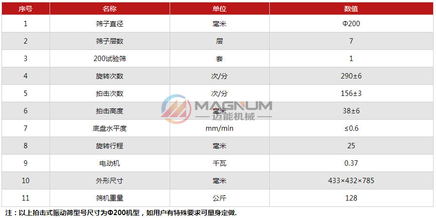 BZJ拍击式振筛机