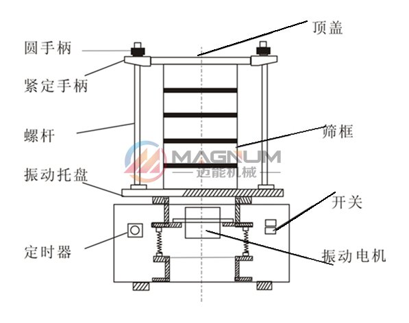 PVC树脂粒试验筛