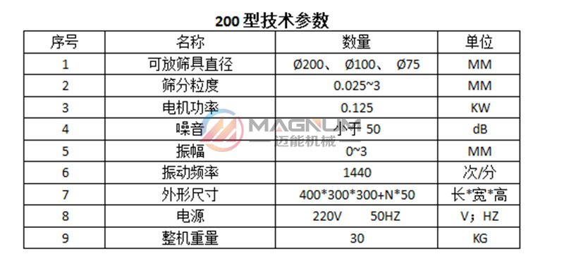 锂盐试验筛