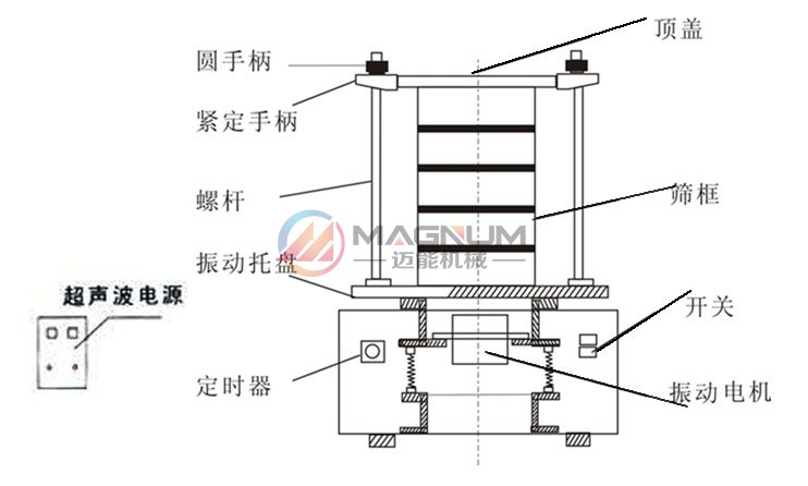 聚乙二醇超声波试验筛