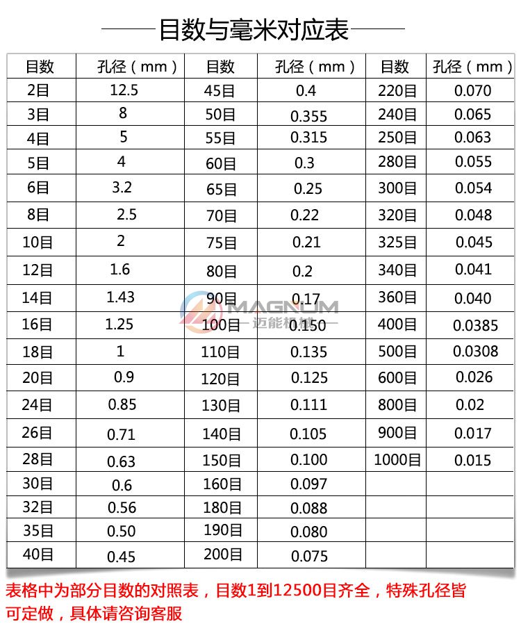 聚乙二醇超声波试验筛目数表