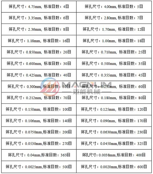 氧化锌超声波试验筛