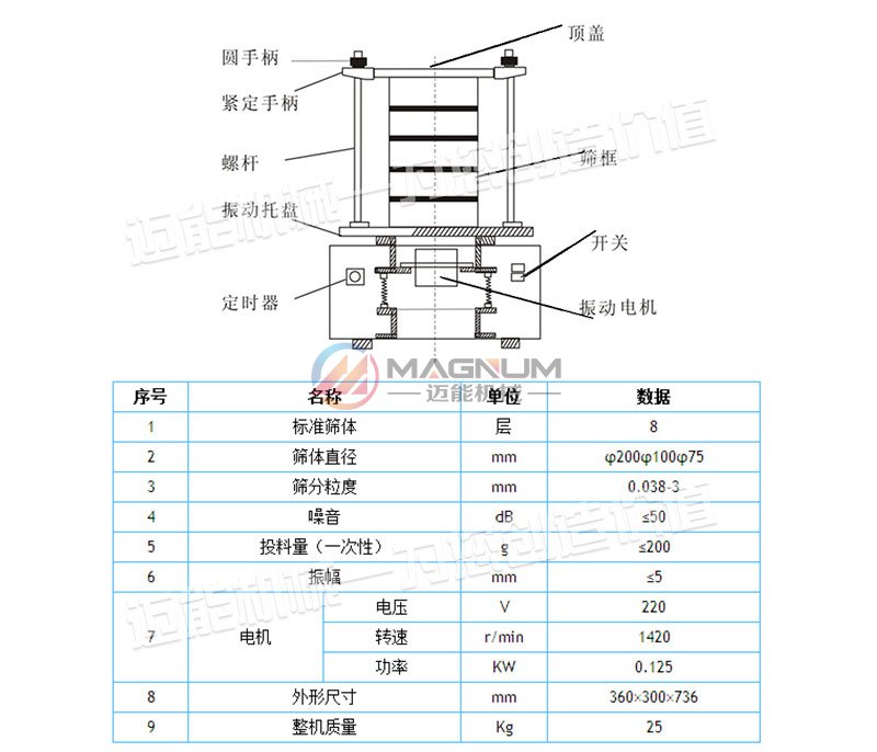 标准试验筛技术参数